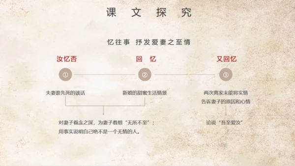 语文公开课清代林觉民《与妻书》通用PPT模板