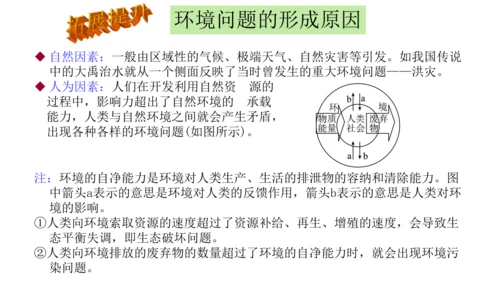 人文地理下册6.3.1愈演愈烈的环境问题 课件