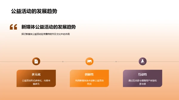 端午节新媒体公益探索