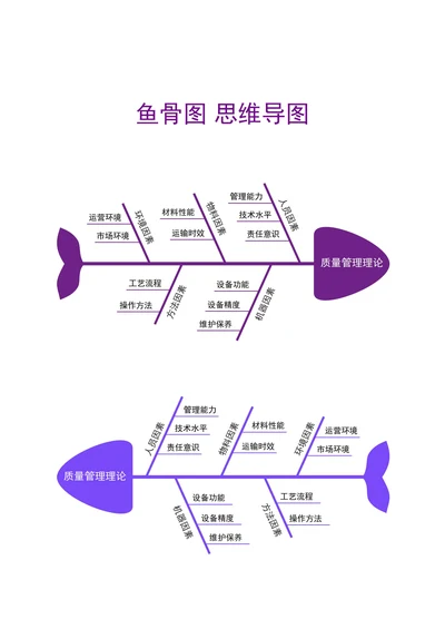 鱼骨图 思维导图