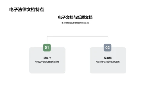 电子法律文档精通