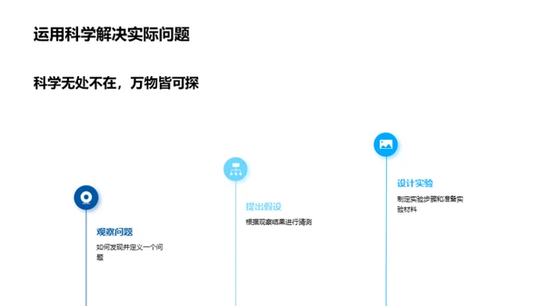 科学探索之旅