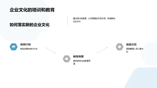 打造卓越企业文化