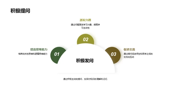 初一学力提升之道