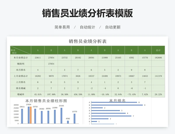 销售员业绩分析表模版