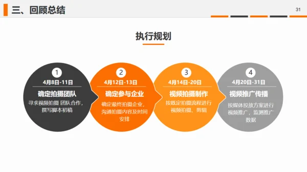 直播带货摄相机照相机通用PPT模板