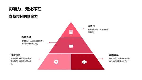 赢在春节 营销新篇章