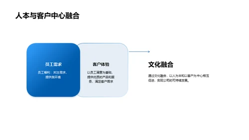 房企文化之路