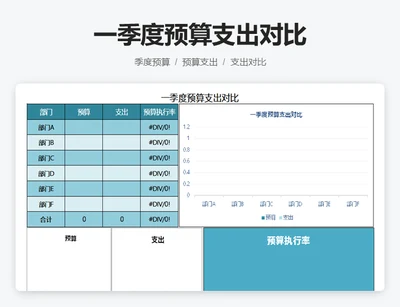 一季度预算支出对比