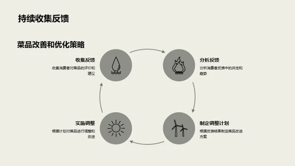 餐饮销售与优化策略