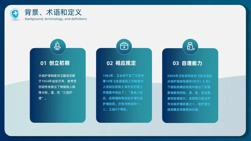 蓝色简约商务护士医务分级护理制度培训总结PPT