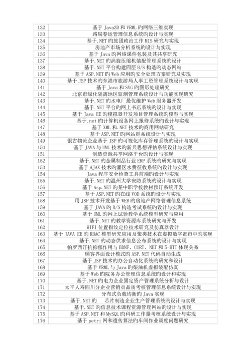 陕西电子科技职业学院计算机专业毕业设计选题表.docx