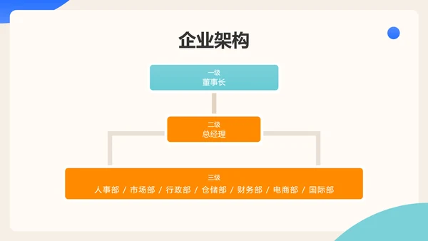 创意扁平风电商品牌推广运营计划PPT模板