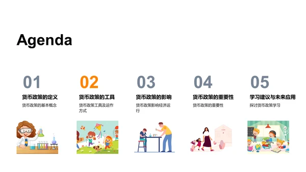 货币政策深度解析PPT模板