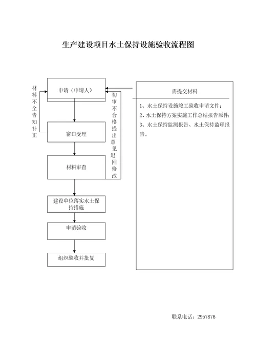 如何做好东港区水利局行政审批事项