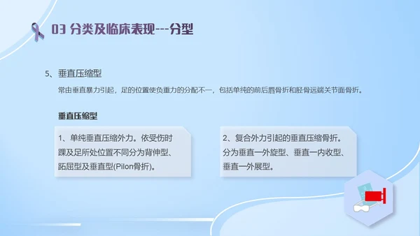 蓝紫色医疗风踝关节骨折护理查房护理PPT模板pptx