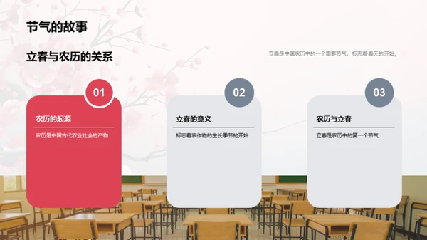 解析立春节气