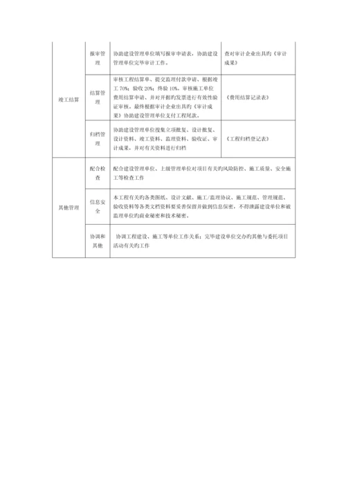 通信工程类监理工作主要内容模板.docx