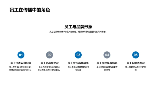 品牌故事解析