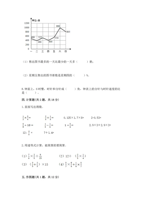 小学数学六年级上册期末测试卷及参考答案【名师推荐】.docx