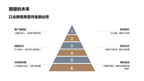 金融创新，探索未来