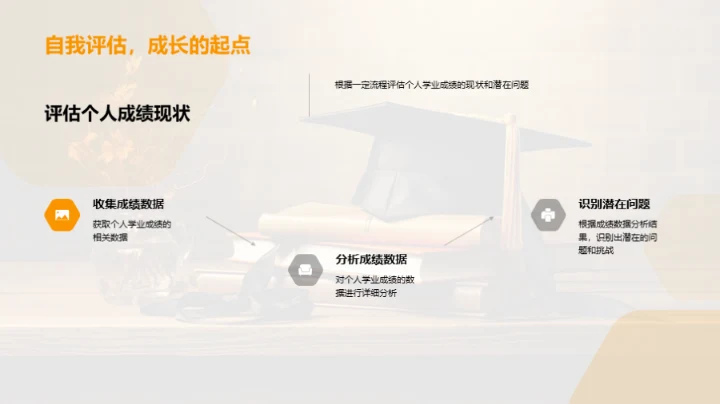 学习成绩提升全攻略