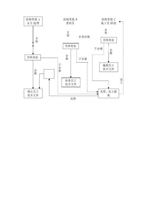 质量保证措施18.docx