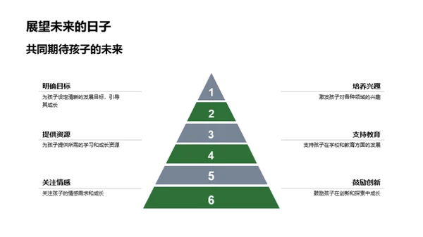 孩子的成长印记