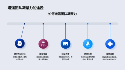 领导力沟通的力量