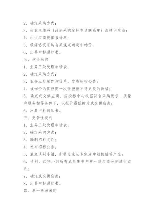 政府采购代理工作流程.docx
