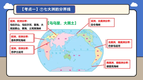 【学霸提优】第三章 陆地和海洋（复习课件45张）-人教版（2024）七年级地理上册