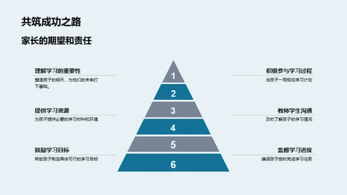 学习进步与家长责任