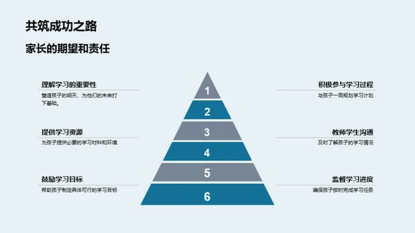 学习进步与家长责任