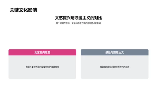 浪漫主义文学解析PPT模板