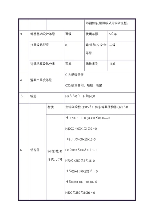 现场质量标准化实施方案