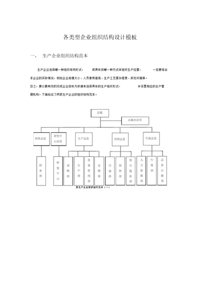 企业组织结构图实用模板