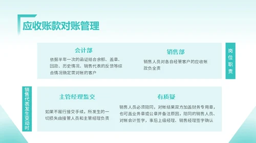 蓝色简约风应收账款管理企业培训团队管理制度管理PPTmuba