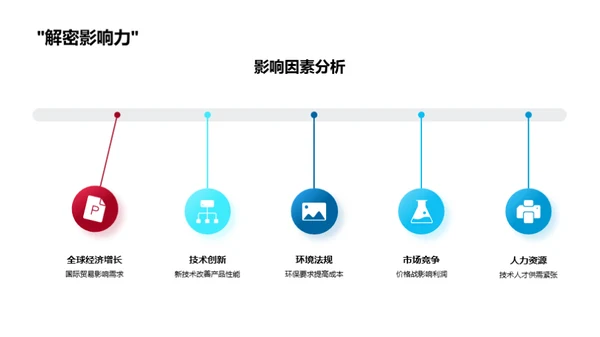 工业机械业务展望