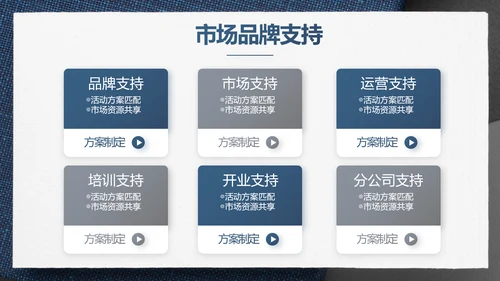 蓝色风年终总结述职报告PPT