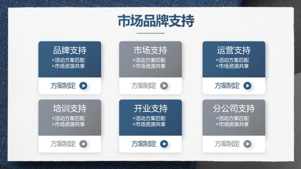 蓝色风年终总结述职报告PPT