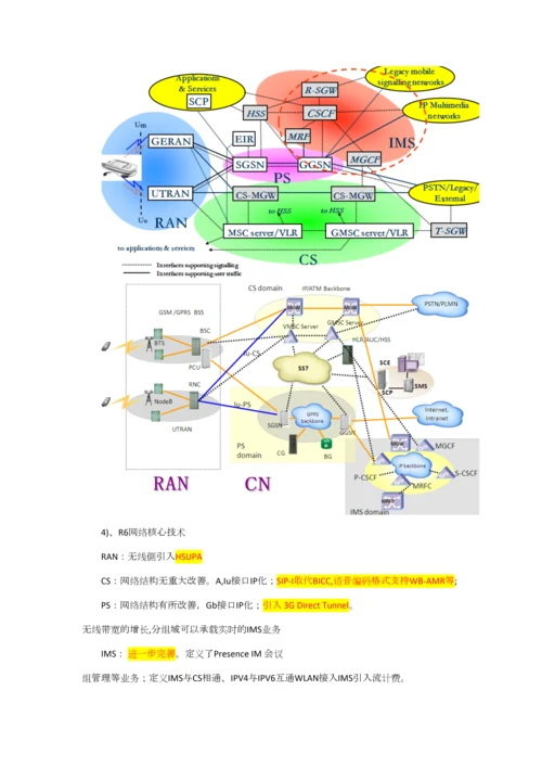 2023年通信学习笔记.docx