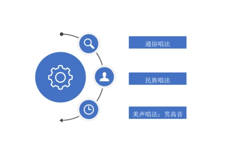 歌手乐队个人简历通用PPT模板