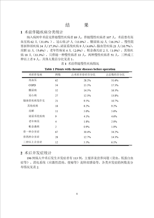 老年itf关节置换术围手术期并发症相关因素研究word论文