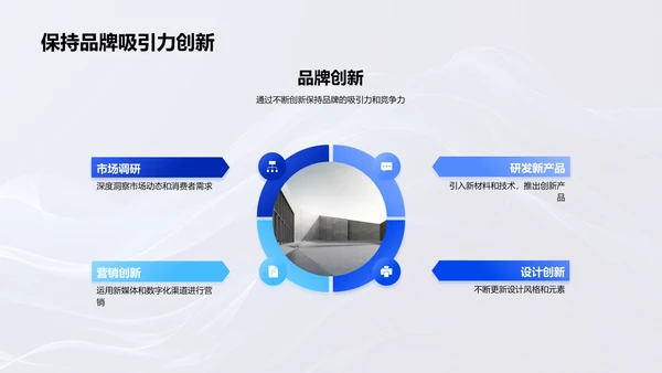 服装市场季度总结PPT模板