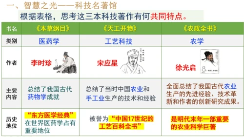 第16课 明朝的科技、建筑与文学  课件