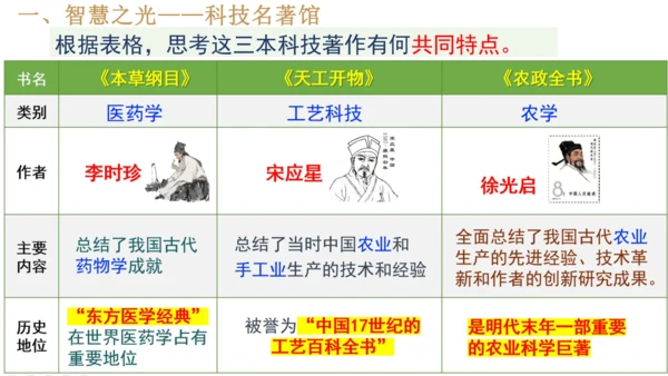 第16课 明朝的科技、建筑与文学  课件