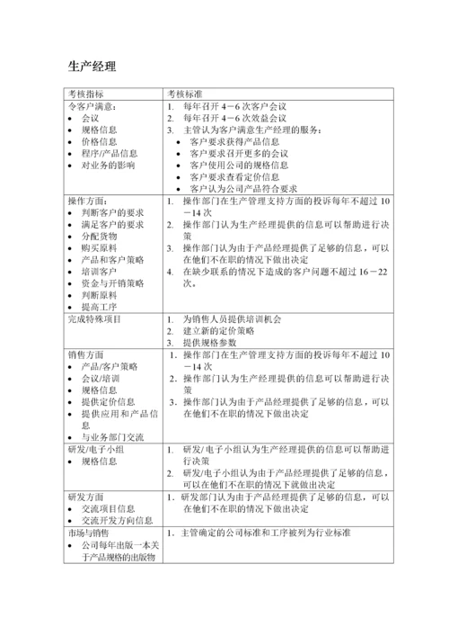 绩效7.最全绩效考核KPI指标库按职能(155.docx