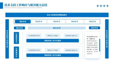 蓝色商务风多项矩阵PPT单页