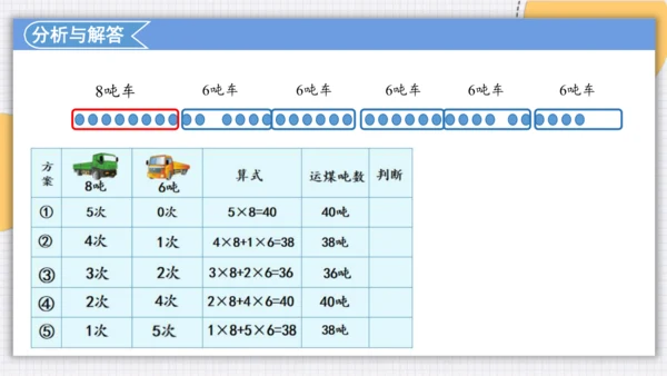 人教版（2024）三年级上>4 万以内的加法和减法（二）列表法解决问题课件(共22张PPT)