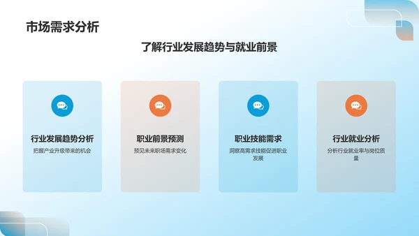 蓝色职业生涯规划书PPT模板